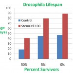 sc100-drosophila-lifespan