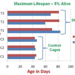 sc100-maximum-lifespan