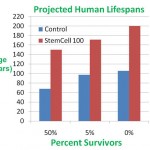 sc100-projected-human