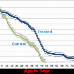 drosophila-survival-curve