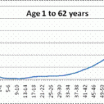 morality-rate-1-62