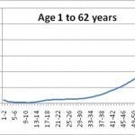 morality-rate-1-62