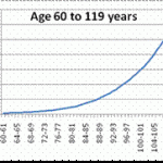 morality-rate-60-119