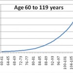 morality-rate-60-119